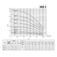 4SS 4-12 1,1 kW 230 V 10,8 A 1 1/4", 20 m-es kábel