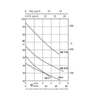 NG 7/22/B 2,2kW, 400V