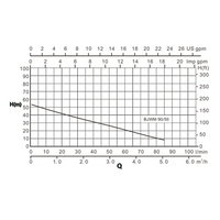BJWm 90/55 230V H50 L