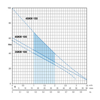 4SKM 100 0.75kW 230V 5.4A 1", cable 20m
